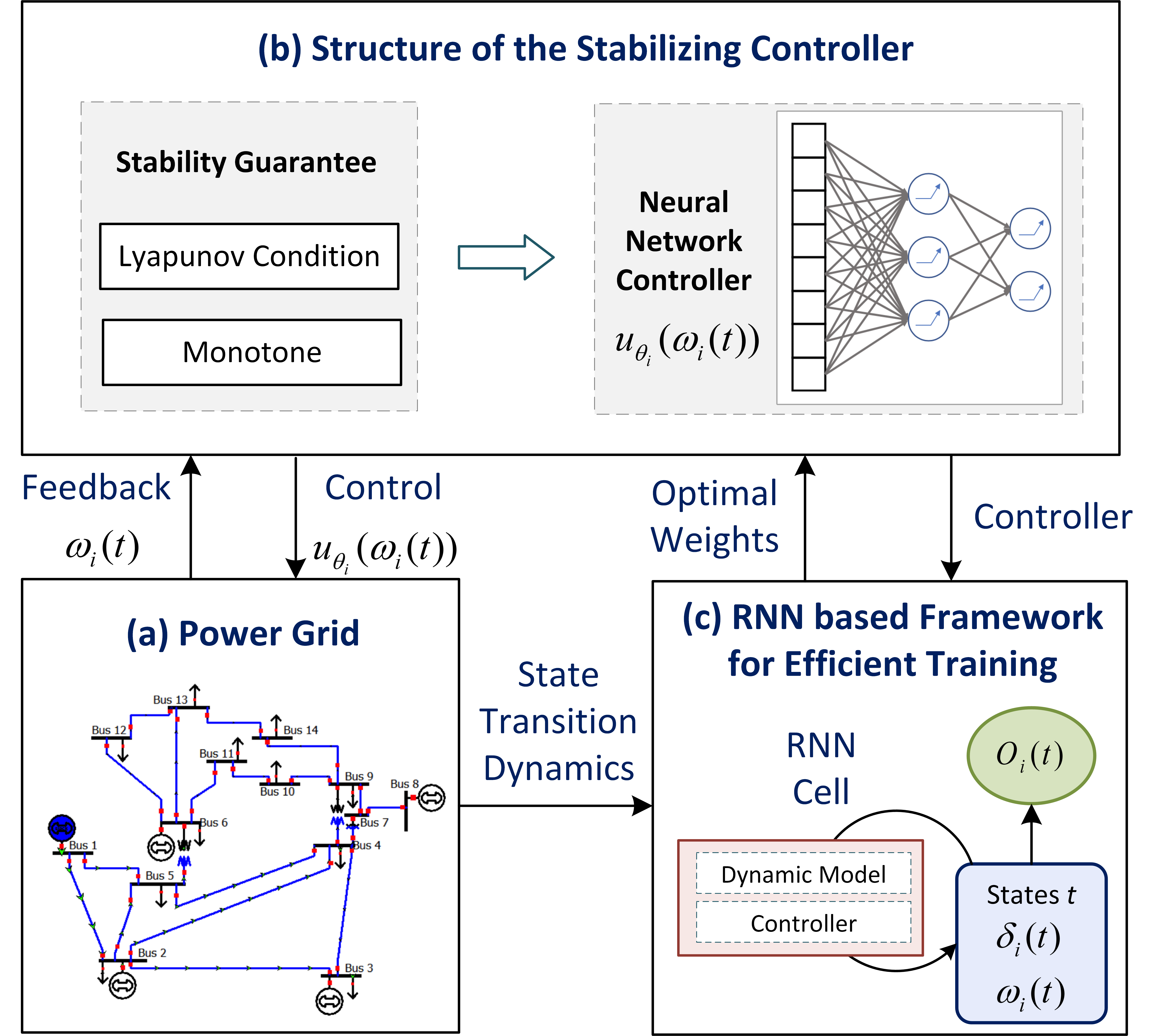 Reinforcement Learning for Optimal Frequency Control - A Lyapunov ...